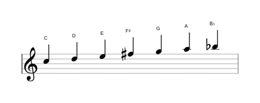 Sheet music of the C Lydian Dominant scale in three octaves (5)