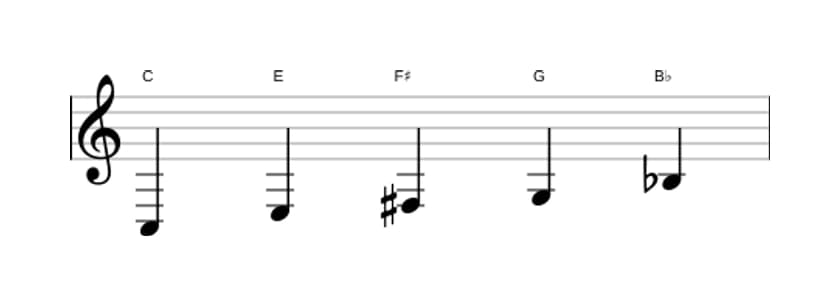 Sheet music of the C Lydian dominant pentatonic scale in three octaves (3)
