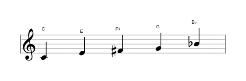 Sheet music of the C Lydian dominant pentatonic scale in three octaves (4)