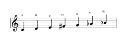 Sheet music of the C Lydian minor scale in three octaves (4)