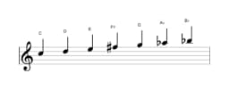 Sheet music of the C Lydian minor scale in three octaves (5)