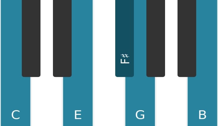 Piano scale for C Lydian pentatonic