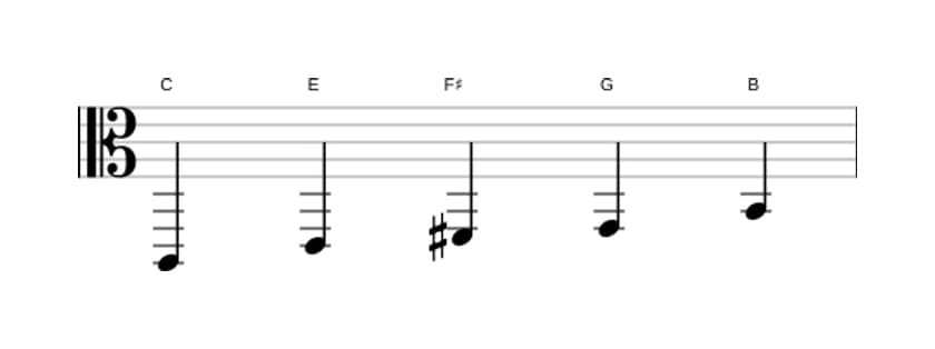Sheet music of the C Lydian pentatonic scale in three octaves (2)