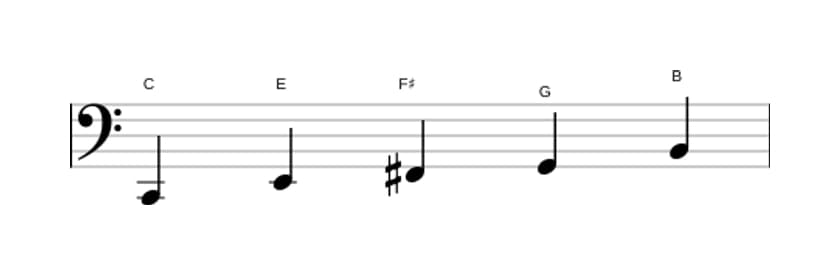 Sheet music of the C Lydian pentatonic scale in three octaves (2)