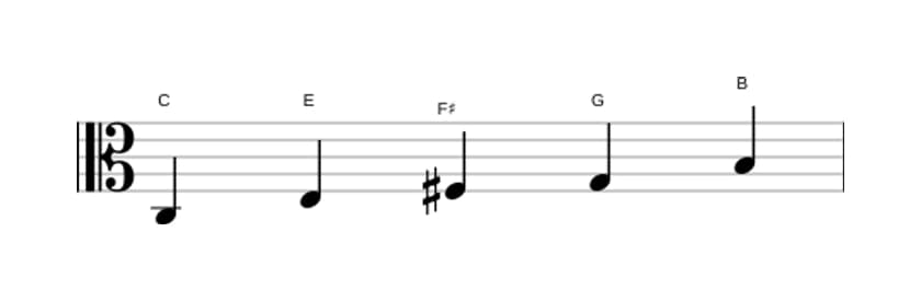 Sheet music of the C Lydian pentatonic scale in three octaves (3)