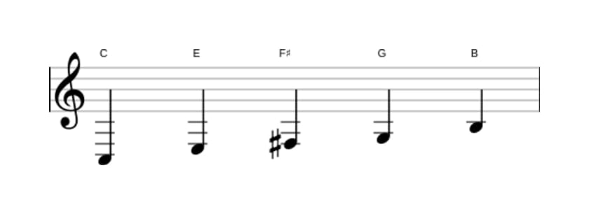 Sheet music of the C Lydian pentatonic scale in three octaves (3)