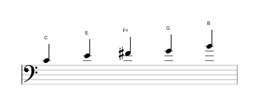 Sheet music of the C Lydian pentatonic scale in three octaves (4)