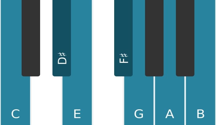 Piano scale for C Lydian sharp ninth