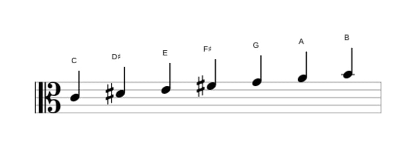 Sheet music of the C Lydian sharp ninth scale in three octaves (4)