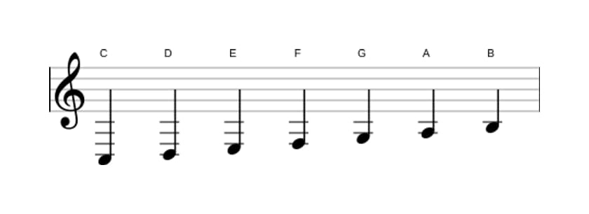 Sheet music of the C Major scale in three octaves (3)