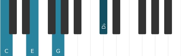 Piano voicing of chord C Major add flat ninth - 0