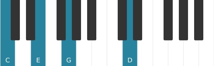 Piano voicing of chord C Major add ninth - 0