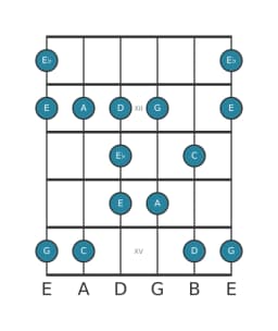 Guitar scale for C Major blues in position 10