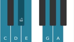 Piano scale for C Major blues