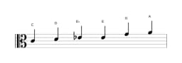 Sheet music of the C Major blues scale in three octaves (4)