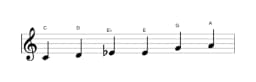Sheet music of the C Major blues scale in three octaves (4)