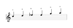Sheet music of the C Major blues scale in three octaves (5)
