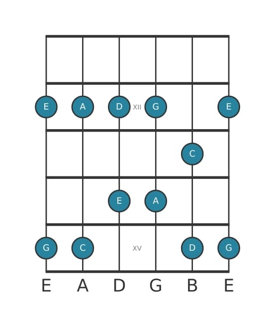 Guitar scale for C Major pentatonic in position 10
