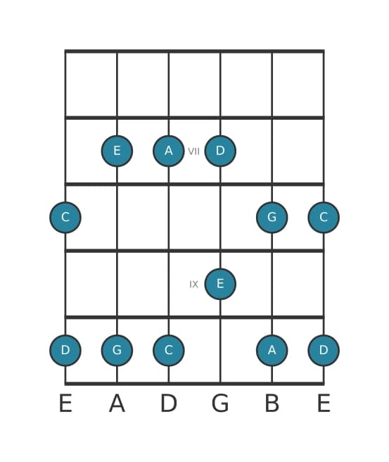 Guitar scale for C Major pentatonic in position 5