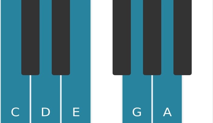 Piano scale for C Major pentatonic