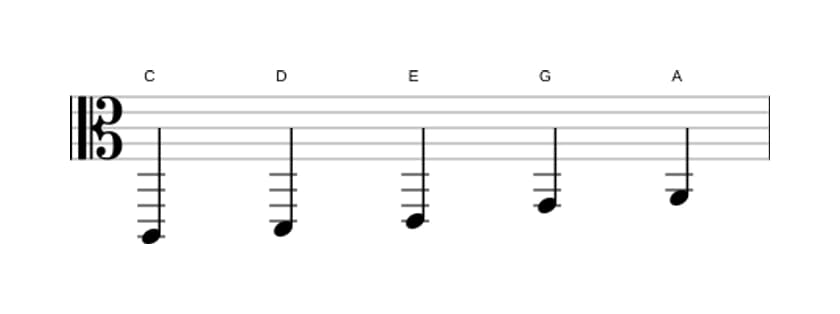Sheet music of the C Major pentatonic scale in three octaves (2)