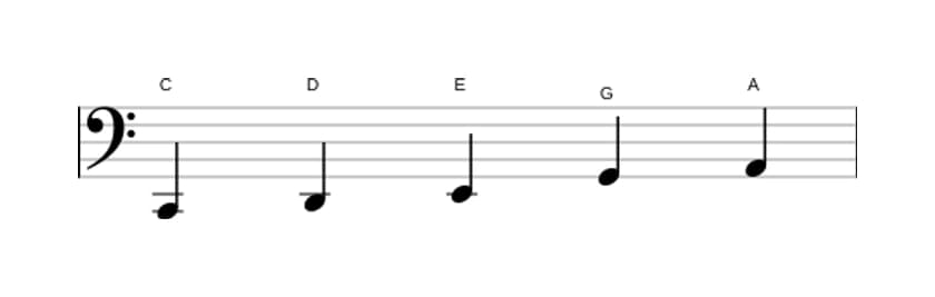 Sheet music of the C Major pentatonic scale in three octaves (2)