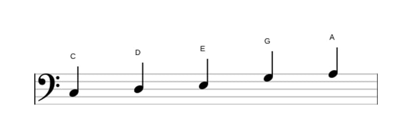 Sheet music of the C Major pentatonic scale in three octaves (3)