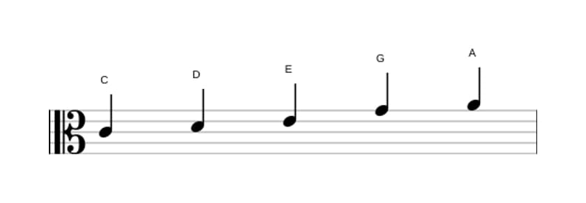 Sheet music of the C Major pentatonic scale in three octaves (4)