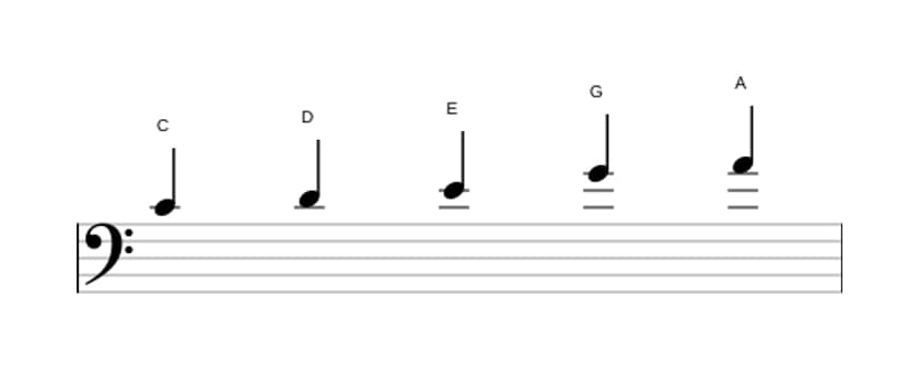 Sheet music of the C Major pentatonic scale in three octaves (4)