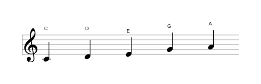 Sheet music of the C Major pentatonic scale in three octaves (4)
