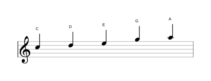 Sheet music of the C Major pentatonic scale in three octaves (5)