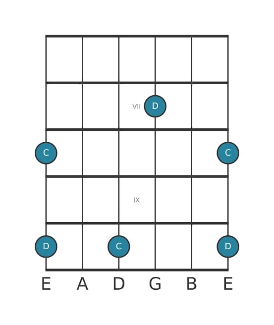 Guitar interval diagram for Major second in position 5