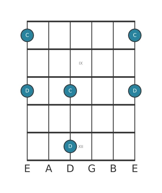 Guitar interval diagram for Major second in position 7