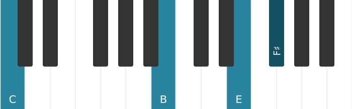 Piano voicing of chord C Major sharp fourth - 3