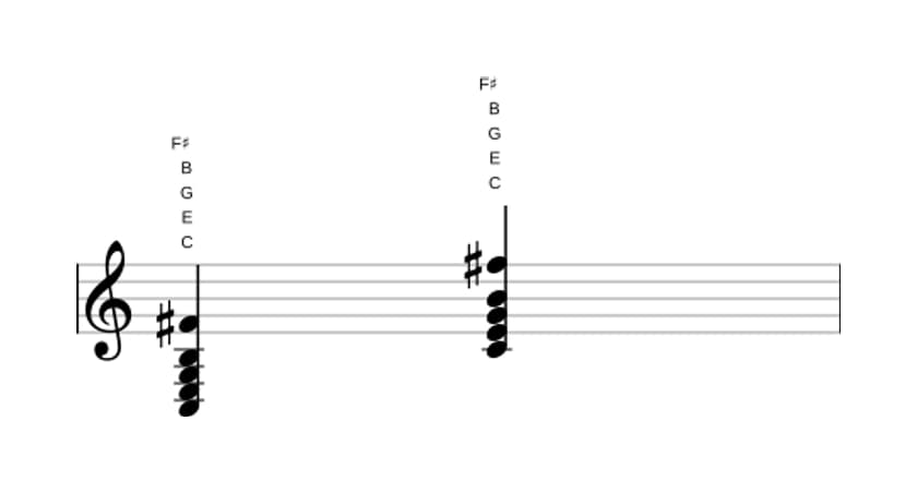 Sheet music of C Major sharp fourth in three octaves (3)