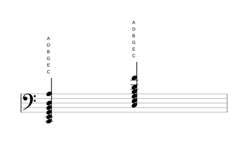 Sheet music of C Major thirteenth in three octaves (2)