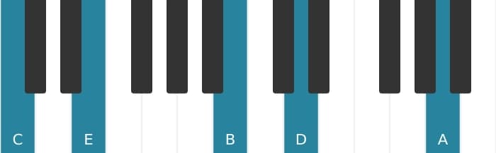 Piano voicing of chord C Major thirteenth sharp eleventh - 0