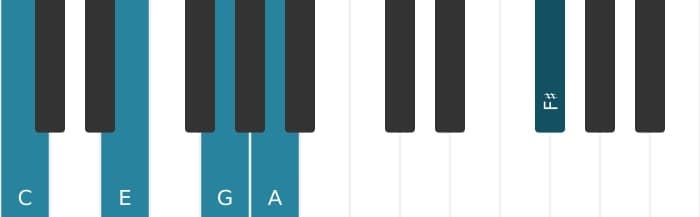 Piano voicing of chord C Major sixth sharp eleventh - 0