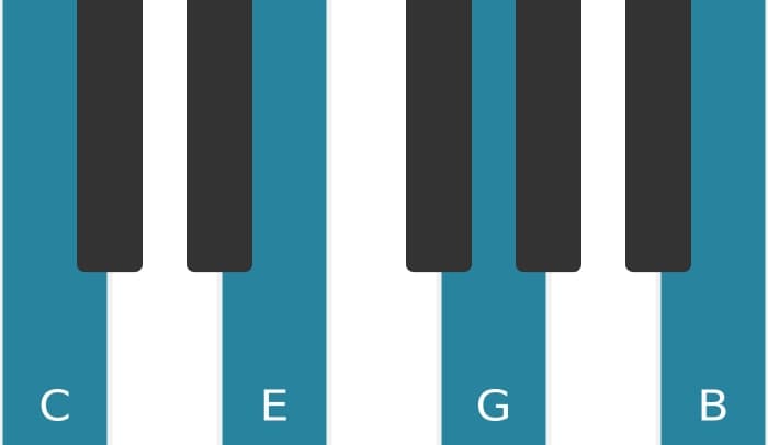 Piano voicing of chord C Major seventh - 0