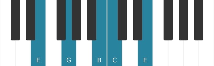 Piano voicing of chord C Major seventh - 3