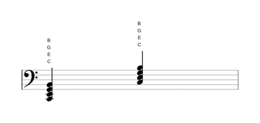 Sheet music of C Major seventh in three octaves (2)