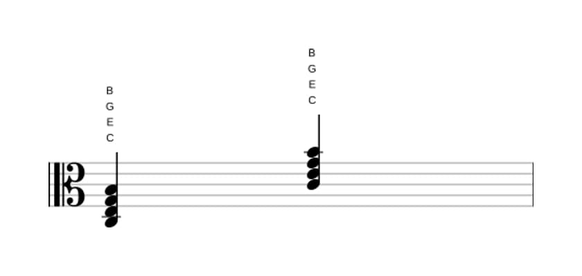 Sheet music of C Major seventh in three octaves (3)