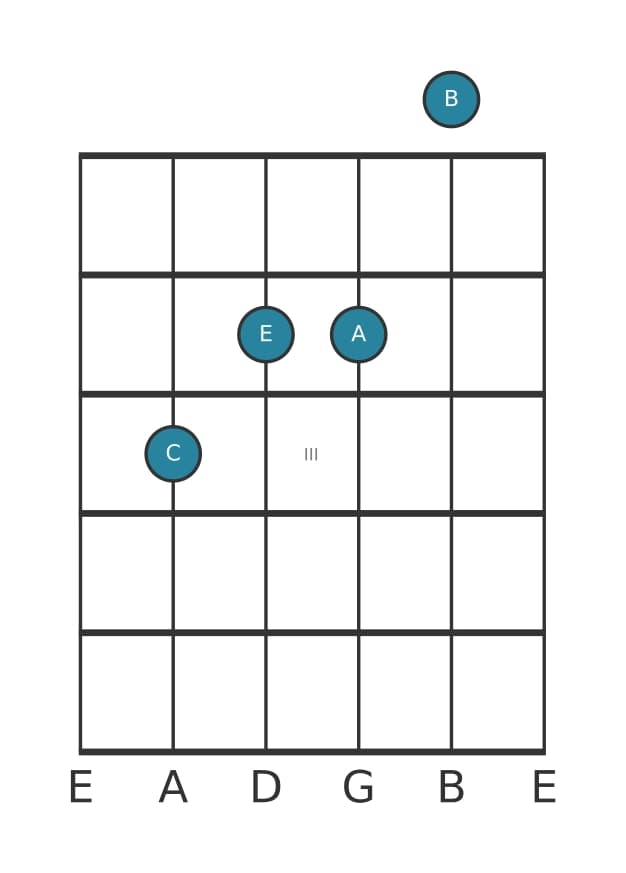 Guitar voicing #1 of the C Major seventh add thirteenth chord