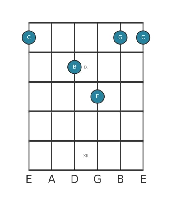 Guitar voicing #1 of the C Major seventh suspended fourth chord