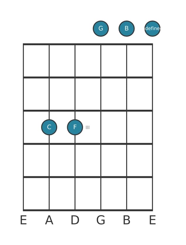 Guitar voicing #4 of the C Major seventh suspended fourth chord