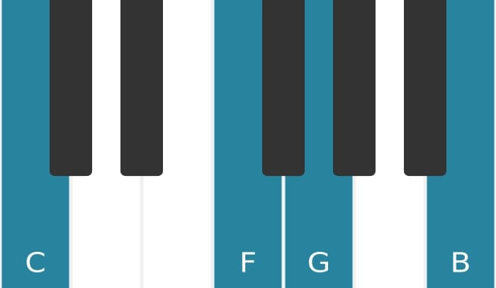 Piano voicing of chord C Major seventh suspended fourth - 0
