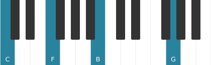 Piano voicing of chord C Major seventh suspended fourth - 1