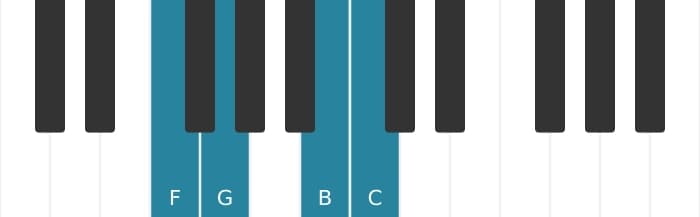 Piano voicing of chord C Major seventh suspended fourth - 3