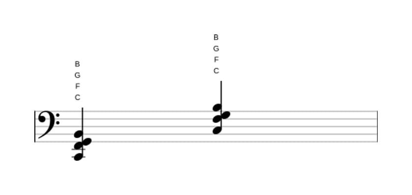Sheet music of C Major seventh suspended fourth in three octaves (2)