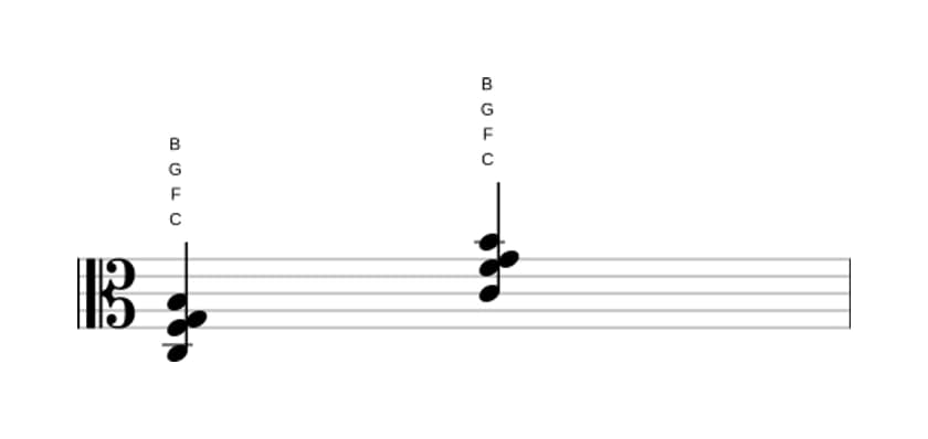 Sheet music of C Major seventh suspended fourth in three octaves (3)